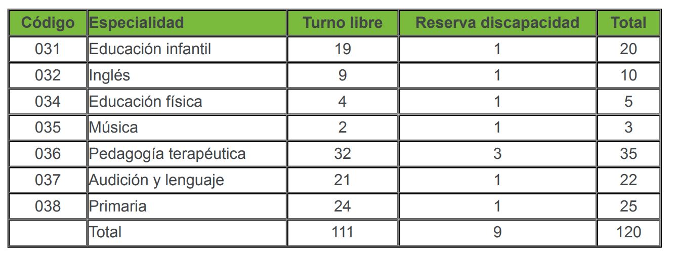 ¡Oposiciones de Maestros en La Rioja! ¿Vale la pena el estrés? 🤯