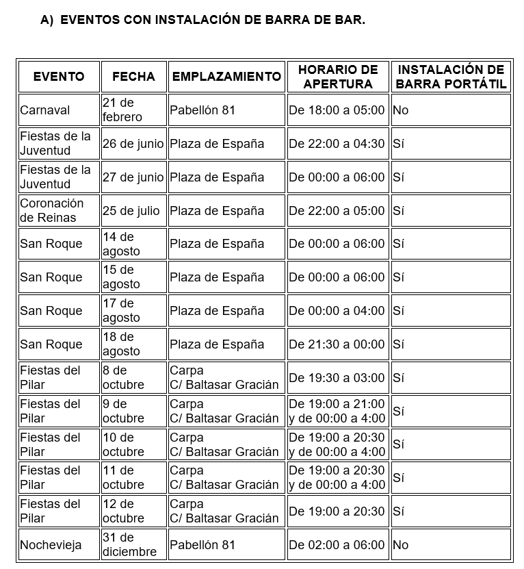 ¿Eventos o Desastres? 🤯 La barra del bar de Pedrola busca dueñ...