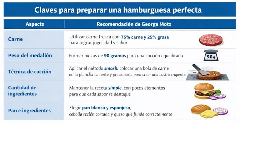 ¿Quién te enseñó a hacer una hamburguesa? ¡Esto es oro!</h...