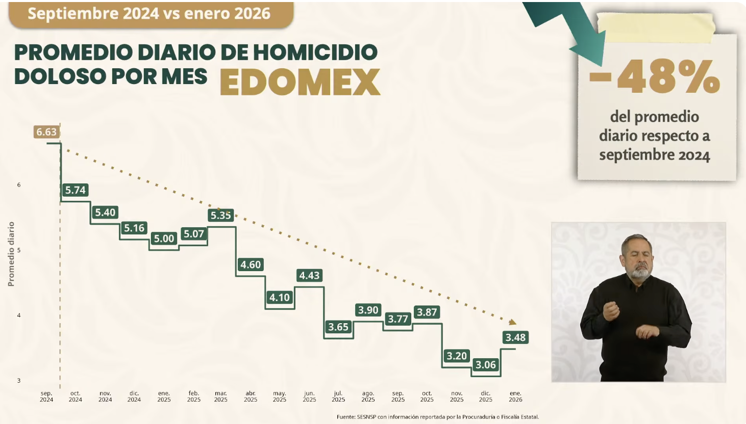 💀 ¡Edomex, ¿Ya te Volvieron a Ganar? 🤔
