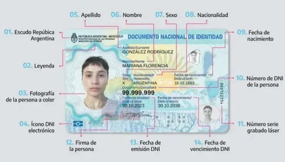 💸 ¡Eso cuesta renovar el DNI y pasaporte! ¿Te están robando tu...