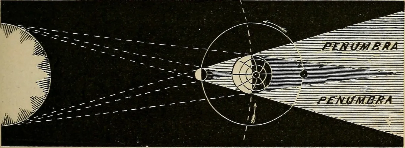 ¿La siguiente vez que hay un eclipse solar, ¿estarás listo...