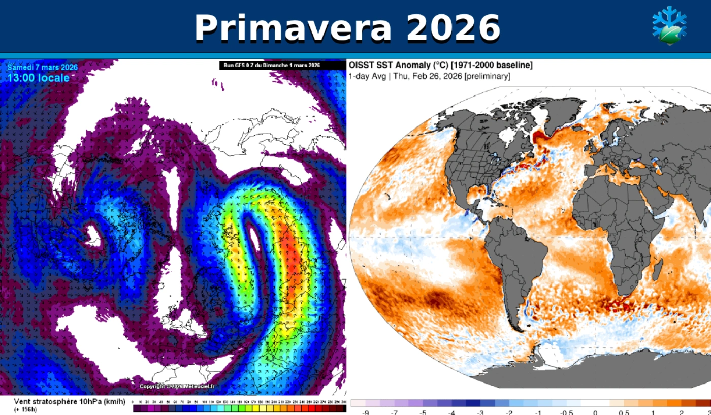 ¡Esto es oro! 🌞 ¿La Primavera de 2026 será tan desastrosa como...