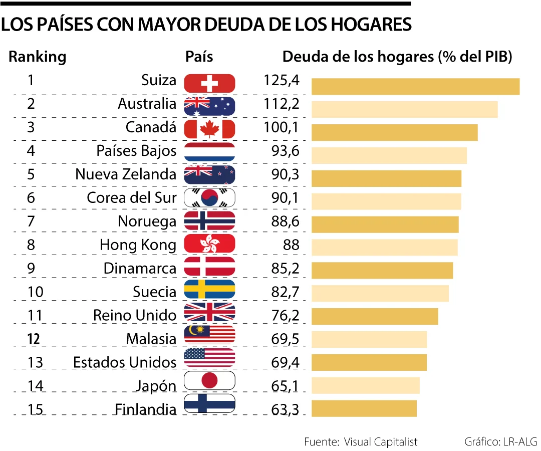🤯 ¡¿Tú también estás endeudado, güey?! Los países con más deud...
