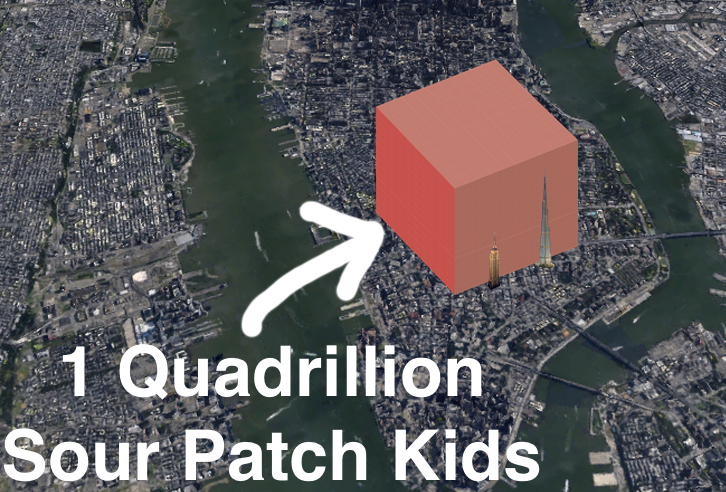 ¿Un cuatrillón de Sour Patch Kids es la nueva forma de fin...
