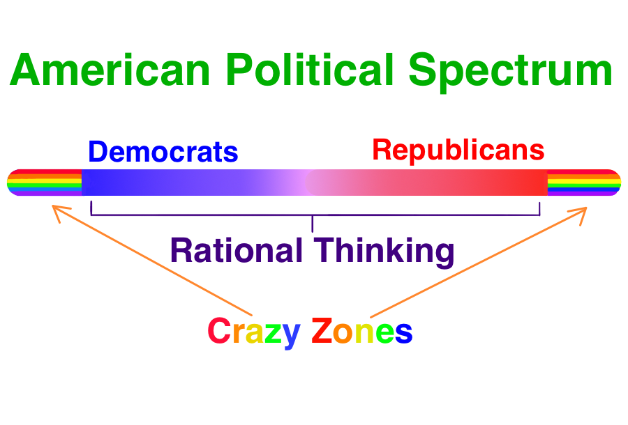¿La Política se Juega o Se Pierde el Voto Independiente?