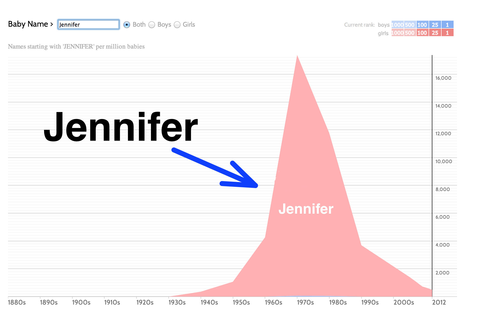 No te pases de nombres para el bebé, ¿cuántos son demasiados? 🤡