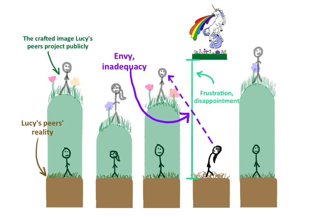 ¿Estás Satisfecho con Tu Smartwatch o Solo Estás Al Chile?...