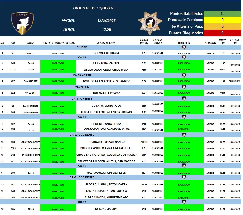 ¿Qué, ¡Se Le Acabó la Sopa!? Los salubristas liber...