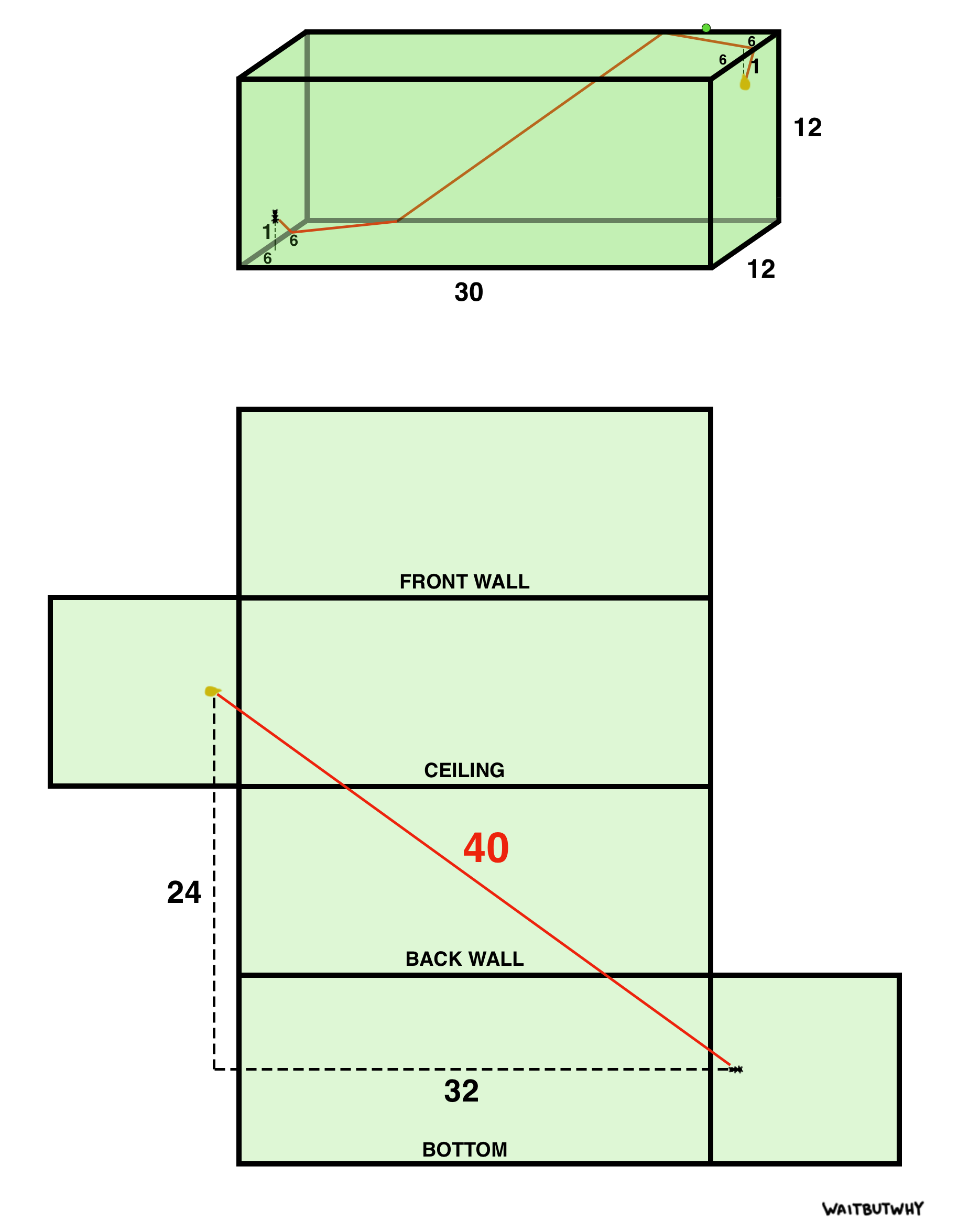 ¿Tu App Se Comió Tu Presupuesto o Solo Fue La Hormiga y la...