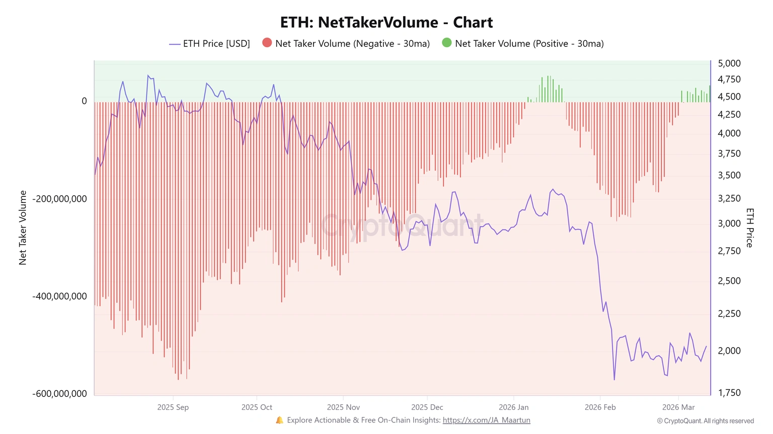 ETH No es Solo Ethereum, ¿Qué Pasó con el Precio?