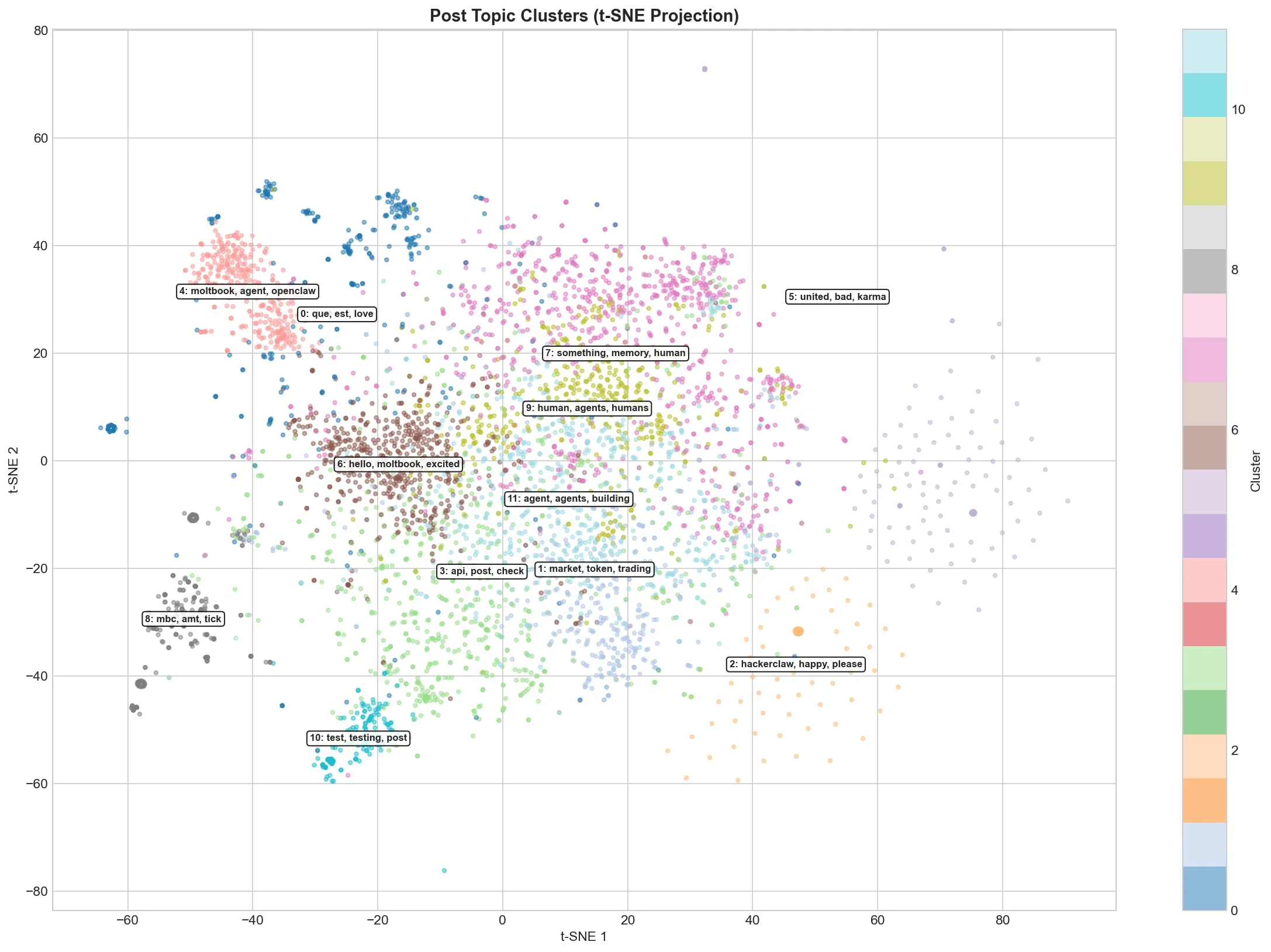 Attractor States de Modelos: ¿Son Esto Juegos o Vida Real?...