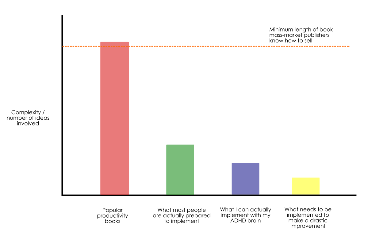 ¿Has Gastado Dinero en Self Care o Solo Enfrentas Tus Prob...