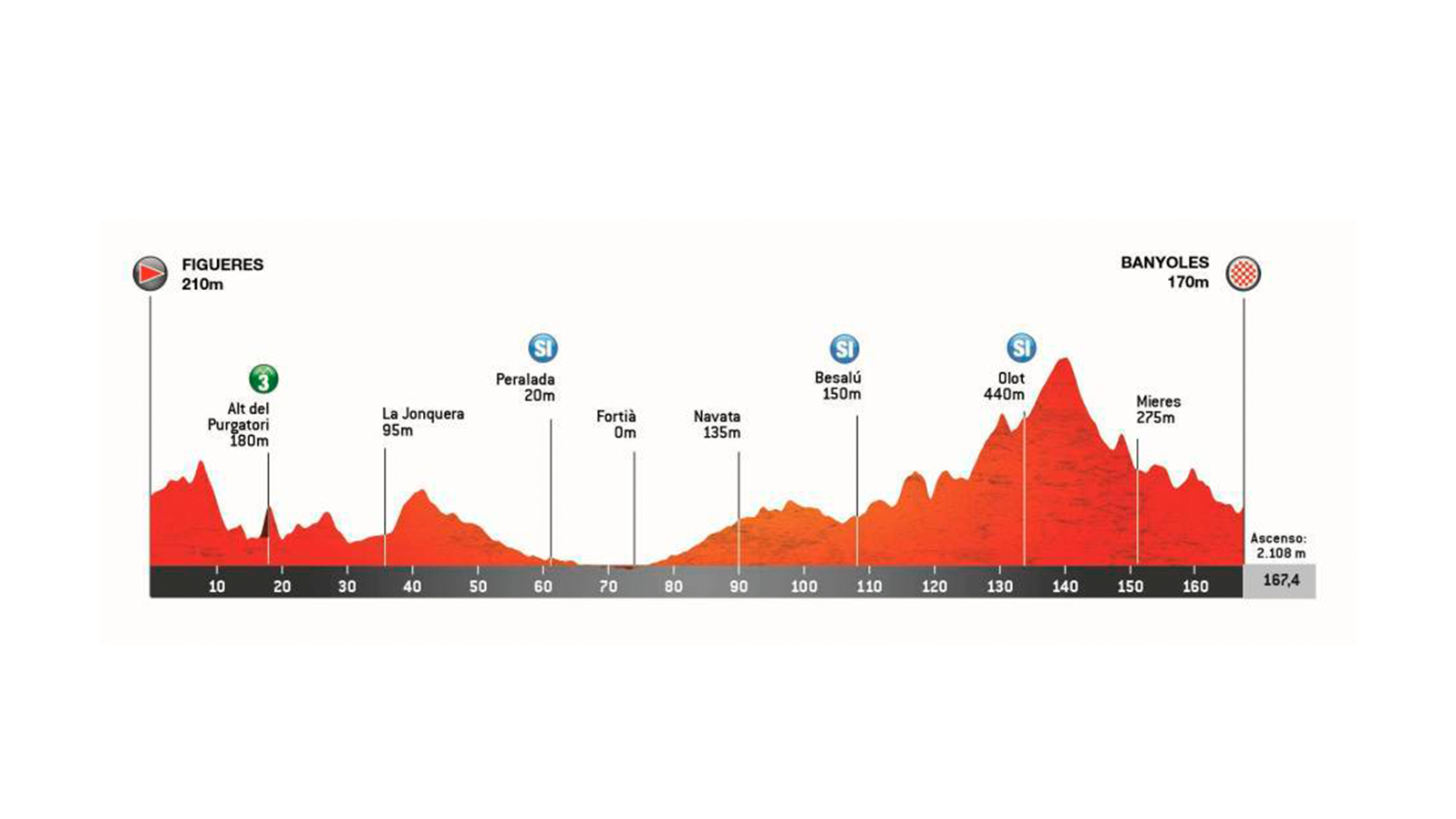 🚩 ¿La UCI Tiene Un Plan B para la Volta a Catalunya o Solo...