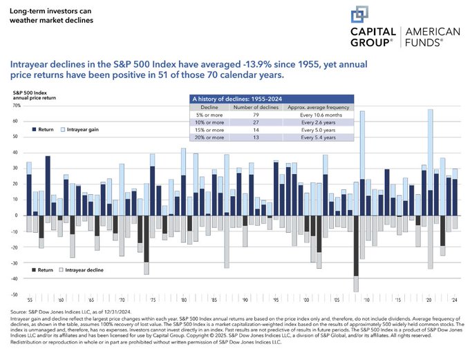¿El S&P 500 es el nuevo tigre de papel contra la infla...