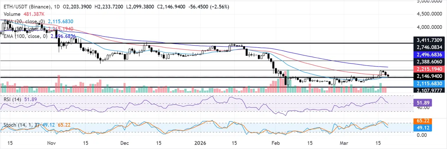 ¿Ethereum se Vuelve Muy Rico o Es Solo Una Ilusión?