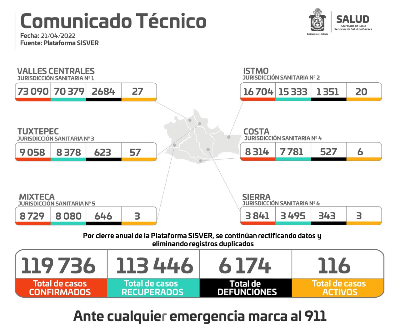 🚩 ¿Oaxaca Tiene Cama para Todos o Solo Finge SSO