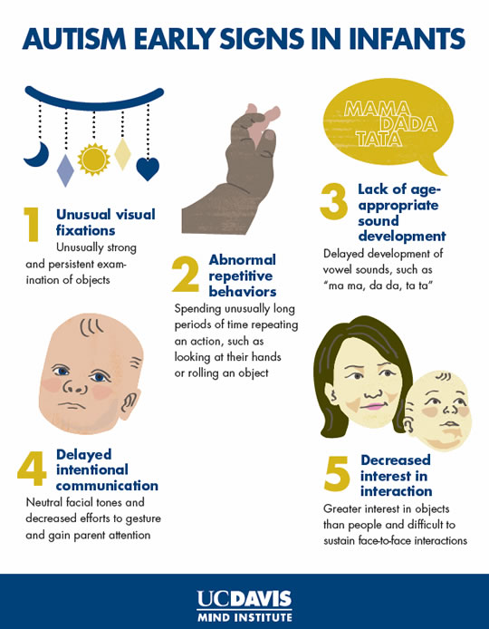 🧠 ¿Nueva Terapia para Autismo? Ya Me Lo Decían…