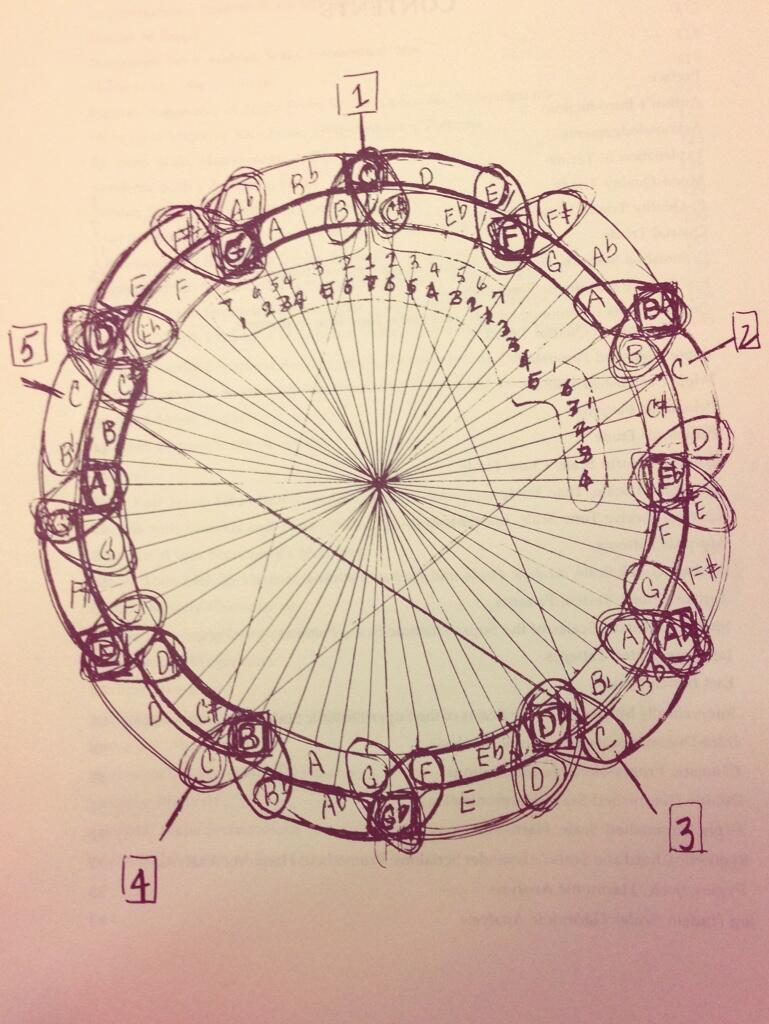 🤖 ¿Coltrane Dibuja un Circuito en su Sax? 🎻