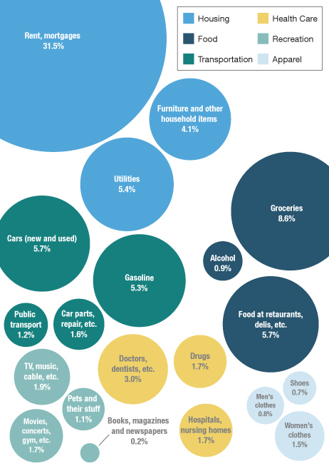 Dónde Van a Gastar el Dinero los Americanos? 🤔