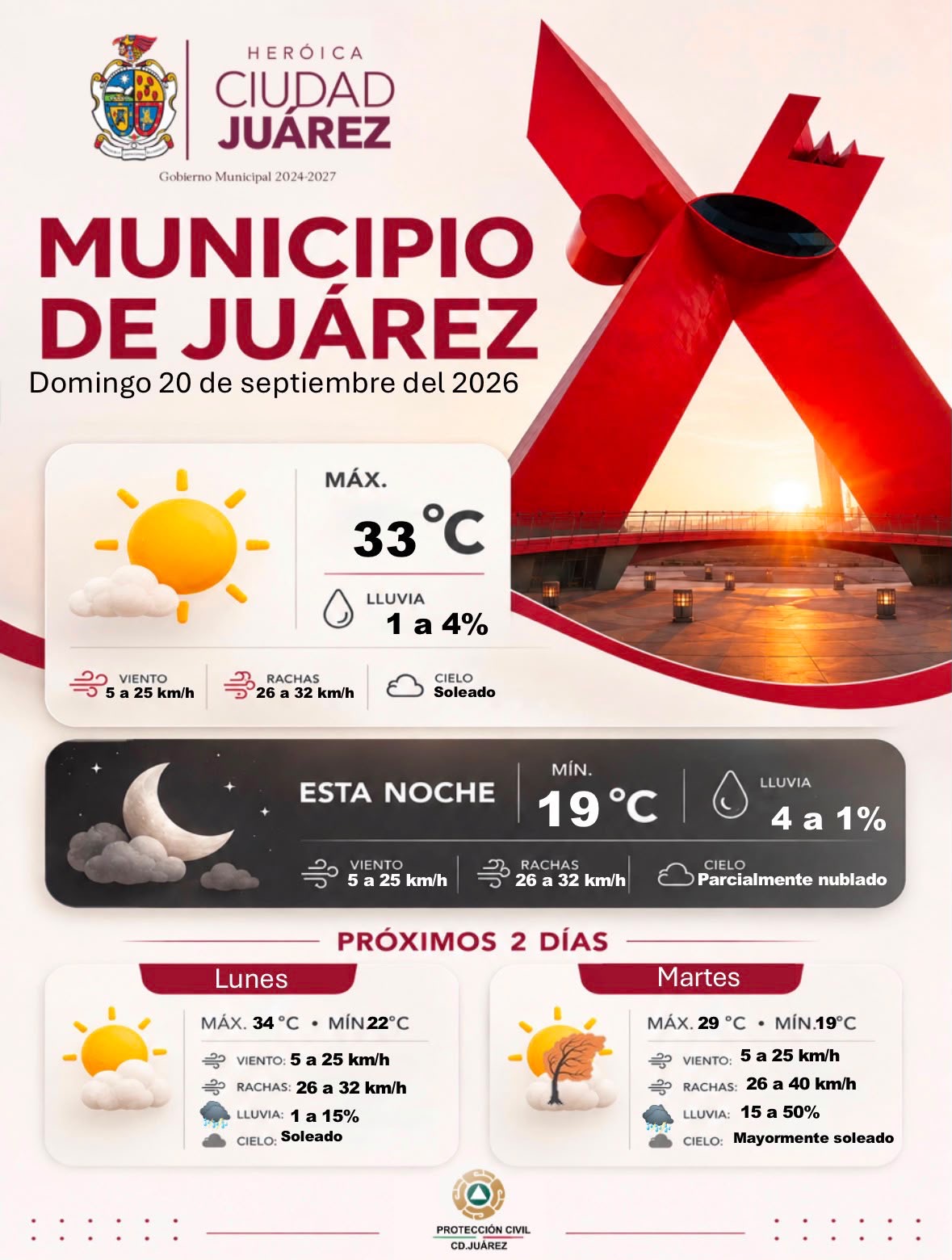 ☀️ ¿33 Grados en CiuJuárez? ¡Qué Calor!, Pero ¿Y la Política? 🤔