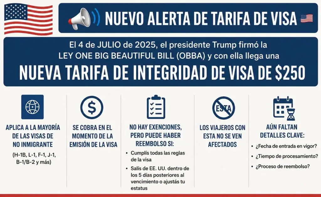 💰 Visa USA: 250 MXN Más al Corte ¿Cuánto Vale la Libertad? 🇺🇸🤔