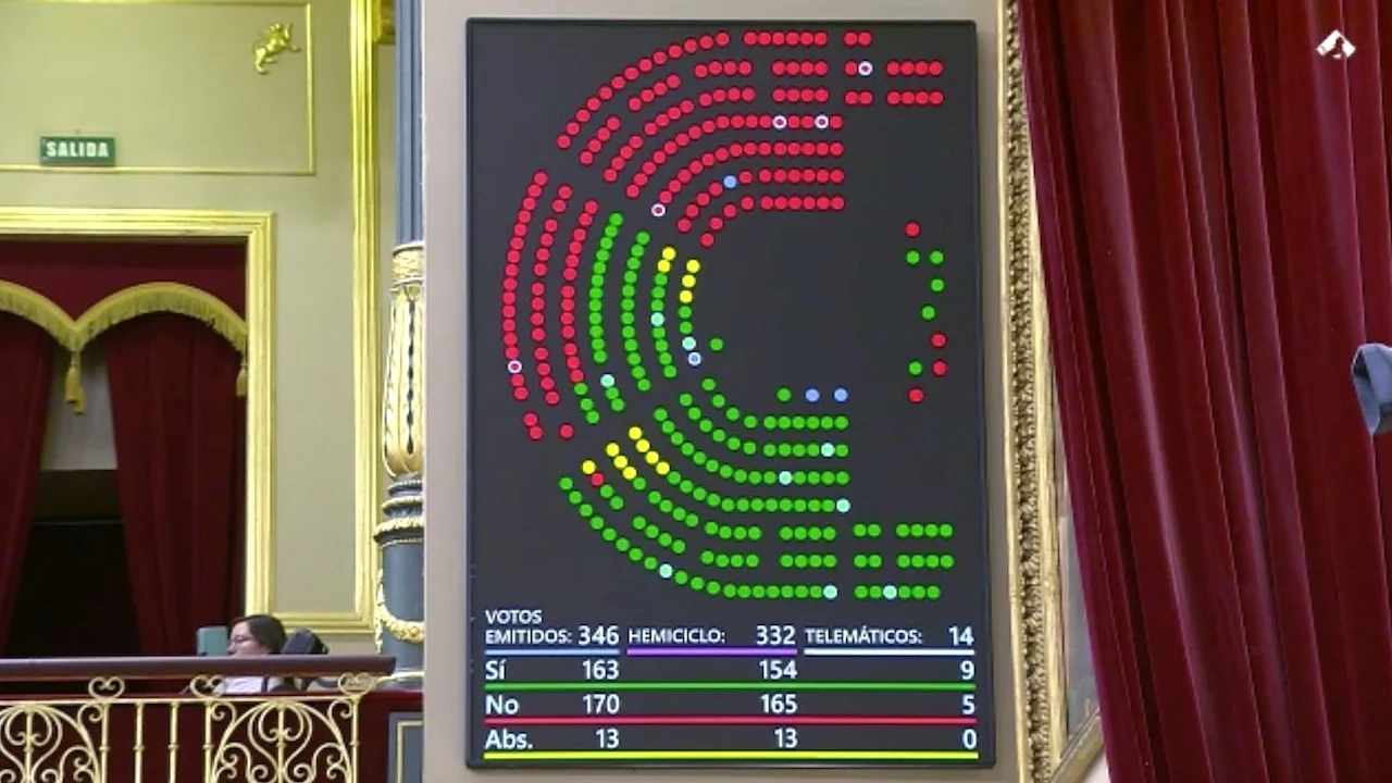 🚨 ¿El Congreso Español Decidió Quedarse Callado Sobre EEUU y Cuba? 🇪🇸