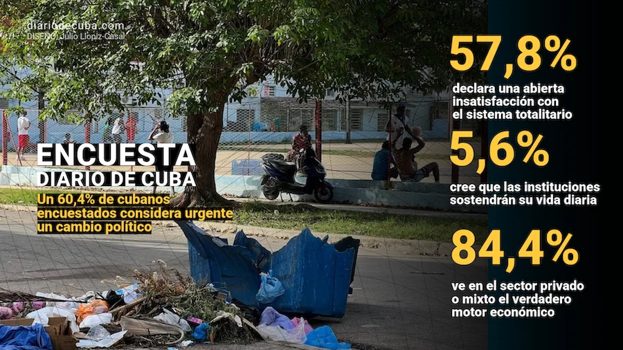/Area 51 ¿El 60% de los Cubanos Conectados Ya Se Rinden? 🇨🇺🔍