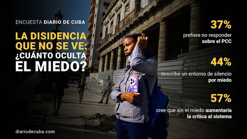 📊 ¿Cuba Oculta Cuánto Miedo Tiene En Realidad? Primera Encuesta Revela